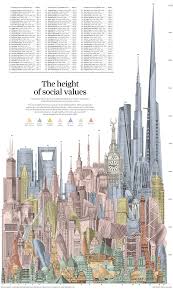 Infographic The Global Rush To Build New Skyscrapers