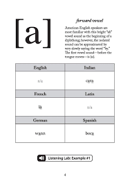 Learners of foreign languages use the ipa to check exactly how words are pronounced. Alfred S Ipa Made Easy A Guidebook For The International Phonetic Alphabet Wentlent Anna 9781470615611 Amazon Com Books
