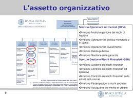 Cisl banca d'italia, roma (rome, italy). Universita La Sapienza Ppt Scaricare