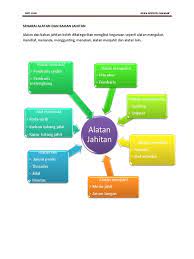 Maybe you would like to learn more about one of these? Senarai Alatan Dan Bahan Jahitan