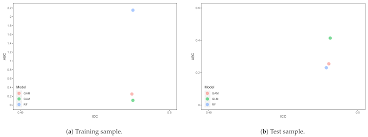 Allianz annuities can address a variety of needs, from accumulation potential to lifetime income. Risks Free Full Text Assessing The Performance Of Random Forests For Modeling Claim Severity In Collision Car Insurance Html