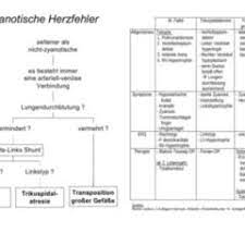 Differentialdiagnose Doccheck Flexikon
