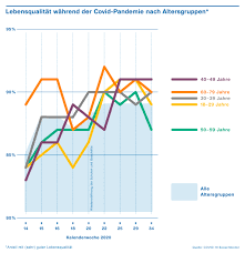 Der bundesrat hat vorsichtige lockerungen des lockdown in der schweiz ab dem 1. Lebensqualitat In Der Schweiz Fast So Gut Wie Vor Dem Lockdown Zhaw Zurcher Hochschule Fur Angewandte Wissenschaften