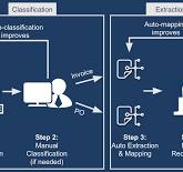 Intelligent Document Processing: Technology Overview