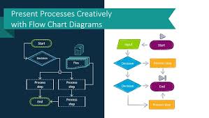 present processes creatively with flow chart diagrams blog