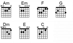 Am jauh ku dengar lagu. Nike Ardila Seberkas Sinar Hanya Kunci Gitar Biasa Facebook