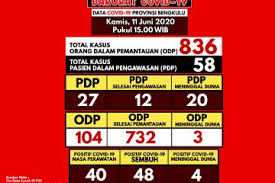 Covid 19 Pemerintah Provinsi Bengkulu