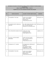 Mahsa university is a leading private university in malaysia. Hospital Dan Klinik Swasta Negeri Selangor
