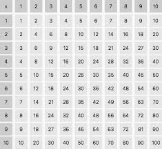 Browse through our wide selection of brands, like. Times Tables Test