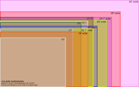 screen size chart and resolution standards webwhitenoise com