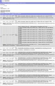 Su šia įmone galite susisiekti el. Home Page Azienda Ospedaliera Ospedali Riuniti Foggia Concorso Graduatorie Provvisiorie Azienda Ospedaliero Universitaria Ospedali Riuniti Di Foggia Facebook