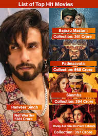 List of biggest Hits of Actor Ranveer Singh with net worth of 381 Crores in  Indian Rupees. 1. Bajirao Mastani 2. Padmaavata 3. Simmba 4. Rocky Aur Rani  Kii Prem Kahaani #BoxOffice #bollywoodmovies #indianmovies #ranveersingh  #cinema