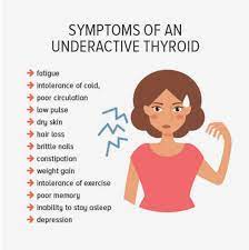 We all lose some hair daily, and then it regrows. Balancing The Thyroid Naturally Naturopathic Doctor Nirvana Holistic Integrative Medicine