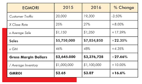 expanding gmroi furniture world magazine