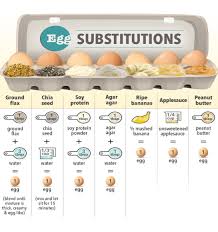 Four Egg Substitutes Investigating The Egg Carton