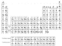 kat von d blog valence electrons chart