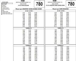 Prețul unei călătorii este de 3,5 lei, iar în otopeni există casă de unde poți cumpăra card activ sau îl poți încărca pe al tău. Linia Expres 780 Pe Ruta Gara Basarab Aeroport Otopeni