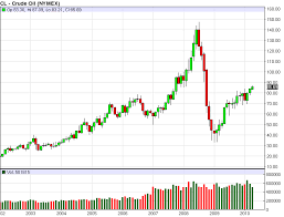 when will oil break through 100 a barrel seeking alpha