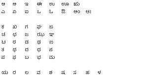The recipient will know when the letter was written. How To Write Small And Neat Letters And Sentences Kannada Quora