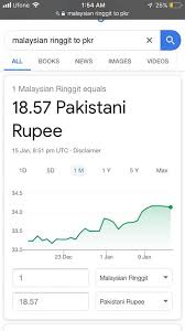 Rates are based on real time exchange rates. Google Usd To Pkr Now You Will Microcrix It Solution Facebook