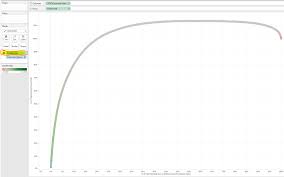 Pareto Charts In Tableau