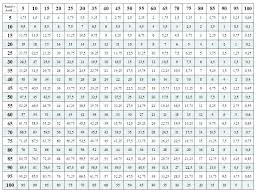 100x100 Multiplication Chart Printable Bedowntowndaytona Com