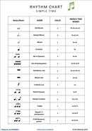 Rhythm Chart Free Worksheets On Moopzoopfeve1r Com