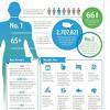 Kidney cancer awareness month was first introduced in congress by rep. 1
