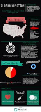 Having regular meals in the 12 hours beforehand, and eating a substantial meal in the 3 hours leading up to your donation; Things To Remember Before Donating Plasma In Fort Collins By Tim Postilion Medium