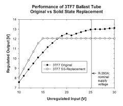 Ballast Tubes In Filament Regulation Of Vfo Tubes