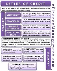 Finance Banking Letter Of Credit In 2020 Accounting And Finance Finance Bookkeeping Business