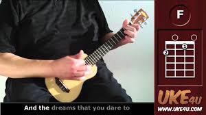 Looking to spruce up your living room without spending a fortune or a complete overhaul? Somewhere Over The Rainbow Iz Ukulele Tutorial Chords Lyrics Youtube