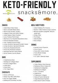 Ketogenic Diet Archives Health Essentials Ketogenic Food List Keto Diet Recipes Keto Diet Menu