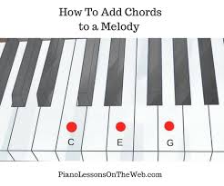 Learn how to play c#m on the piano and read more about it's structure and related chords. How To Add Chords To A Melody On The Piano 6 Steps Instructables
