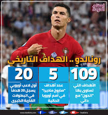 تهانينا لكريستيانو رونالدو الذي أصبح الآن على بعد هدف واحد من تحطيم الرقم القياسي في تسجيل الأهداف. Ntujivbtgnnodm