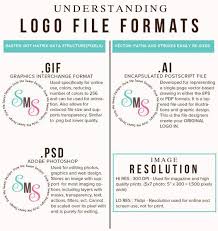 Understand Your Logo File Formats Learning Jobs Product Meme Graduation Industry Coding Programming Javascrip Data Science Data Structures Coding