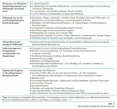 Biographie vorlage altenpflege wir haben 14 bilder über biographie vorlage altenpflege einschließlich bilder, fotos, hintergrundbilder und mehr. Was Gehort In Die Wunddokumentation