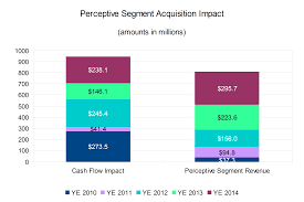 Lexmark And Kofax Think Spa Not Capture Lexmark