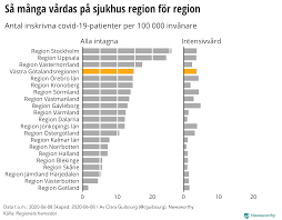 Västra götalands län, västkusten turism: Newsworthy Coronalaget I Vastra Gotaland Med Senaste Siffrorna Pa Overdodlighet 8 Juni
