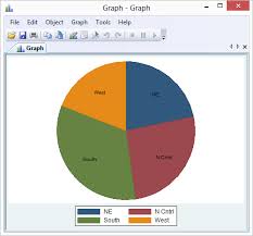 pie chart with labels