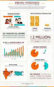Putra yang bernama sri samarawijaya mendapatkan kerajaan barat bernama panjalu yang berpusat di kota baru, yaitu daha. Pin On Wedding Infographics