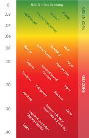 Bac Effects Umatter