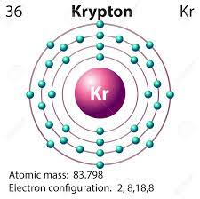 It can asphyxiate by displacement of air. Symbol And Electron Diagram For Krypton Illustration Royalty Free Cliparts Vectors And Stock Illustration Image 45301889