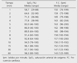 Saturacion Arterial De Oxigeno Y Frecuencia Cardiaca En Recien Nacidos De Termino Sanos Durante La Primera Hora Post Nacimiento