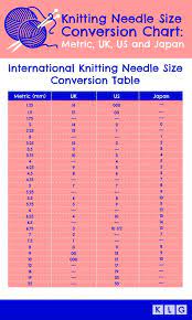 The above reflect the most commonly used gauges and needle or hook sizes for specific yarn categories. Knitting Needle Gauge Guide Free Printable 2021 Update