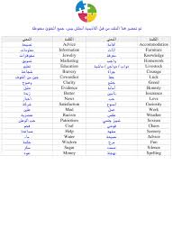 تعلم الانجليزية Twitterren اهم الكلمات التي لا ت جمع بالانجليزية مترجمة فهي جمع ومفرد بشكلها الأساسي ملف Pdf واضح مع الترجمة Https T Co D6nxcy9zt7 Https T Co Xm9pprllga