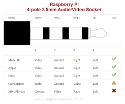 The first element is emblem that indicate electric. Raspberry Pi 4 Pole Audio Video Jack Raspberry Pi Spy