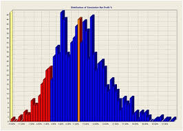 incredible charts stoploss orders help or hindrance part ii