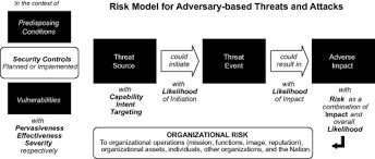 We did not find results for: Risk Assessment Tool An Overview Sciencedirect Topics