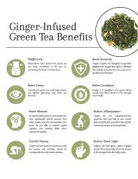 Ginger Infused Green Tea Cup Leaf Jasmine Green Tea Green Tea Benefits Green Tea Recipes